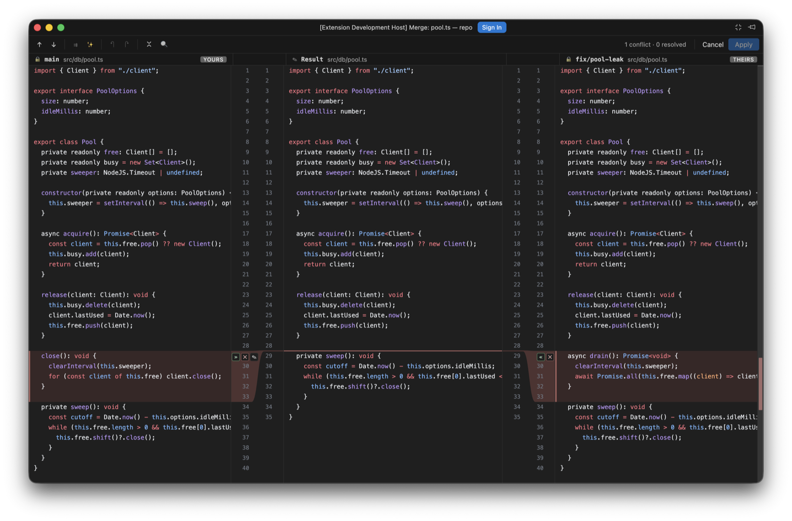 The three-way merge editor. Three syntax-highlighted columns: main on the left marked Yours, the editable Result in the middle, fix/pool-leak on the right marked Theirs. The conflicting region is highlighted in red on both outer columns, with accept and ignore controls in the gutters, and the toolbar reads 1 conflict, 0 resolved.